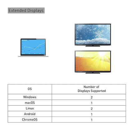 Cable Matters 10Gbps USB C Dock (USB C Docking Station) with Dual 4K HDMI and 80W Charging for Windows - USB-C & Thunderbolt 3 Port Compatible - Supports One External Display with MacBook Pro