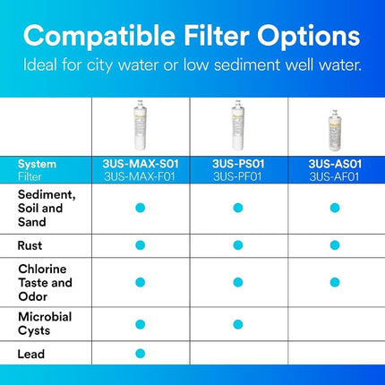 Filtrete Maximum Under Sink Water Filtration System, Easy to Install, Reduces 99% Lead + Much More (3US-MAX-S01)