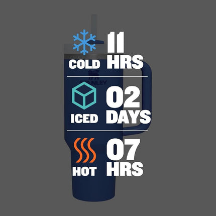 STANLEY The Quencher H2.0 FlowState Tumbler | 40 OZ Iris