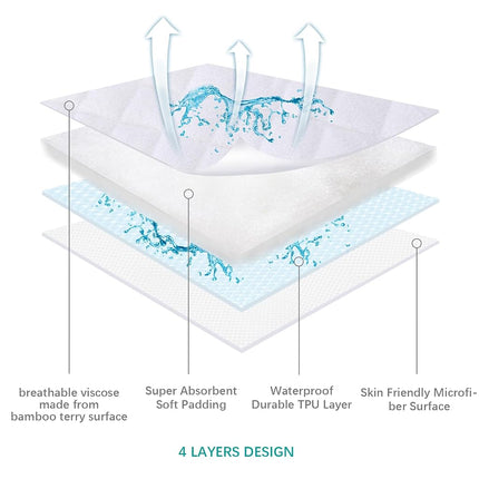 Bassinet Mattress Pad Cover for Dream On Me Traveler/Skylar/Lotus Bassinet