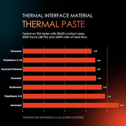 Thermal Grizzly Kryonaut (1g) – Thermal Paste for CPU, GPU and consoles – Non-Conductive Thermal Compound with High Thermal Conductivity