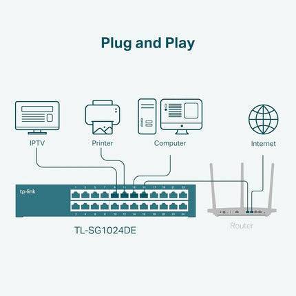 TP-Link TL-SG1024DE 24-Port Desktop Gigabit Easy-Smart Ethernet Switch, Steel Case, 13 Inch Rack-Mount, Black