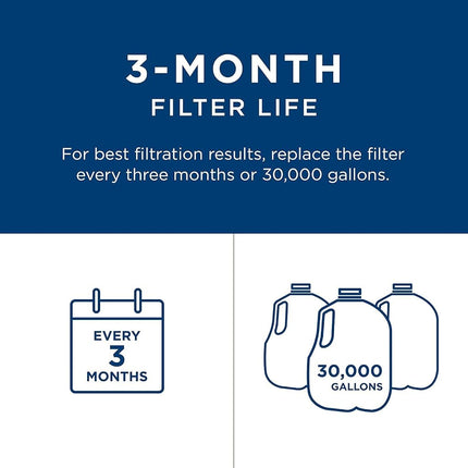 GE FXHTC Whole Home System Replacement Filter, 10.00 x 4.00 x 4.00 inches