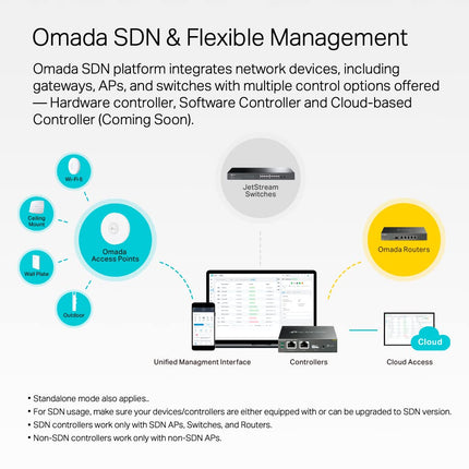 TP-Link Jetstream 24-Port Gigabit L2+ Managed Switch with 4 10GE SFP+ Slots (TL-SG3428X) - SDN Integrated, Cloud Access & Omada App