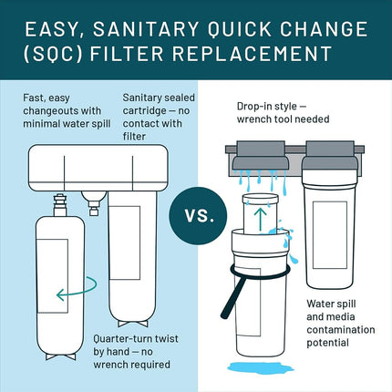 3M Aqua-Pure Under Sink Replacement Water Filter - Model AP-DW80/90 by 3M AquaPure