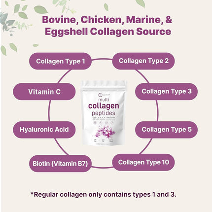 US Origin Pure Collagen Powder, 2 Pounds (32 Ounce) Grass-Fed, Pasture-Raised, Supports Vitality of Skin, Hair, Nail, Cartilage, Bones and Joints. Non GMO and No Gluten