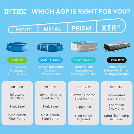 Intex Metal Frame 12ft x 30in Round Above Ground Swimming Pool Set w/Pump