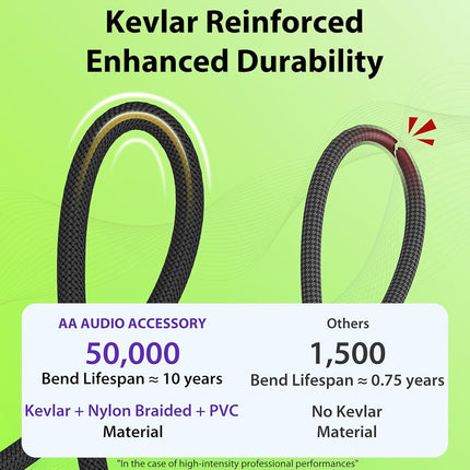 AA AUDIO ACCESSORY Right Angle Guitar Cable 10 ft 2 Pack, Nylon Braided Anti-Kinking Kevlar-Reinforced, 20 AWG 99.99% OFC 1/4 Instrument Cable, AL & OFC Shielded Guitar Cord for Fender Electric Guitar