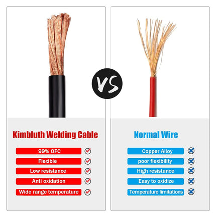 Kimbluth 1/0 Gauge Battery Cable Copper Wire, 15FT Red+15FT Black 1/0 AWG Welding Cable Standard USA OFC Wire for Automotive, Battery, Solar, Marine and Generator