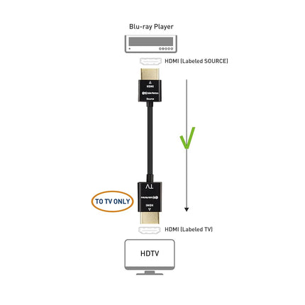Cable Matters 2-Pack Ultra Thin HDMI Cable 10 ft, Support 4K@60Hz, Ultra Slim HDMI Cable 4K Rated with Ethernet, HDR Support for PS5, Xbox Series X/S, RTX4090/3090, RX 7900/7800, Apple TV, and More