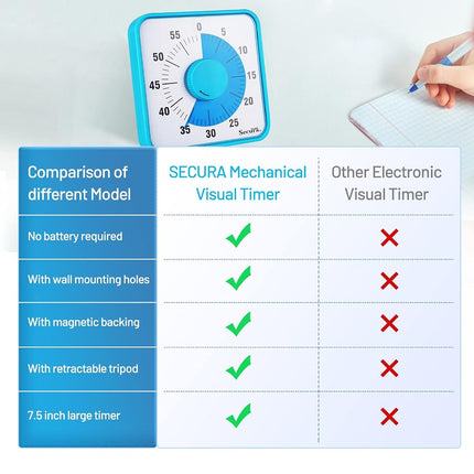 Secura Home 60-Minute Visual Timer, 7.5 Inch Oversize Countdown Timer Clock for Kids and Adults, Durable Mechanical Time Management Tool with Magnetic Backing （Sky Blue）