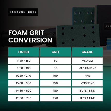 Serious Grit - 80x133mm 12.7mm Foam Pads - P150-180 Grit - 10 Pack