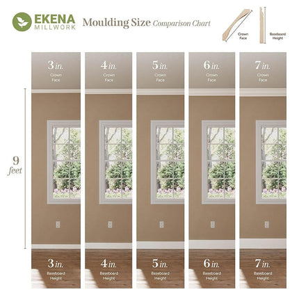 Ekena Millwork MOC03X03PA-CASE-2 3" P x 3" H Outside Corner for Molding MLD03X03X04PA (2-Pack)