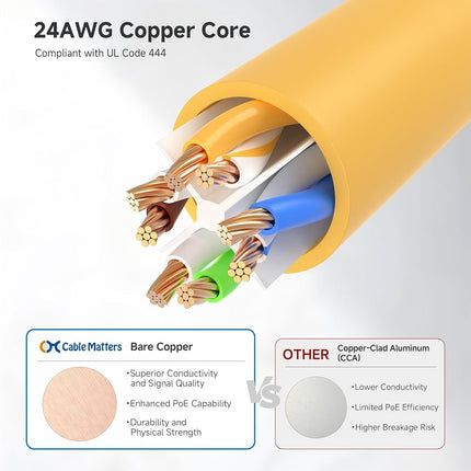Cable Matters 160001-YEL-1x5