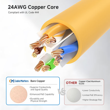 Cable Matters 160001-YEL-5x5