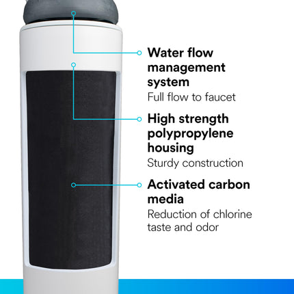 Filtrete Standard Water Filtration Replacement Filter (3US-PF01)
