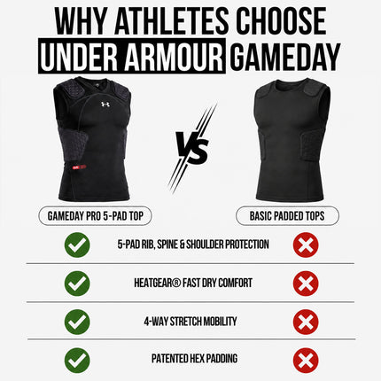 Gameday Armour Pro 5-Pad Top Youth Black S