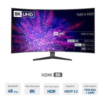 Câble HDMI Long Cable Matters Unidirectionnel Actif 48Gbps Ultra HD 8K de 7,5 m avec HDR pour PS5, Xbox Series X/S, RTX3080 / 3090, RX 6800/6900, Apple TV et autres