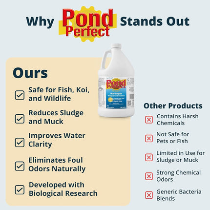 PondPerfect 30010 Multi Purpose Biological Pond Treatment 32-Ounce
