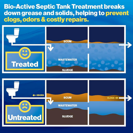Walex Bio-Active Home Septic Tank Treatment - Strong Digestive Power with Beneficial Bacteria & Enzymes for Liquefying Solids & Breaking Down Waste, Odor Neutralizer -1 Year Supply, 12 Packets