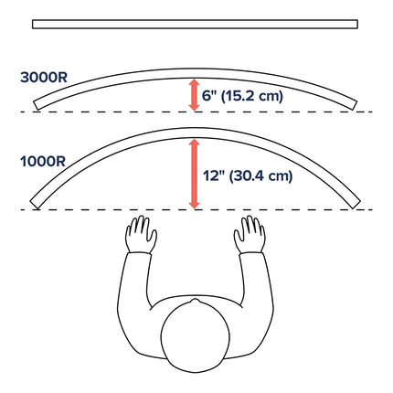 Ergotron – HX HD Premium Heavy Duty Gaming Monitor Arm, Single Monitor Desk Mount – for 1000R Curved Ultrawide Monitors Up to 49″, 12.7-19.1kg, VESA 75x75mm or 100x100mm – White (45-647-216)