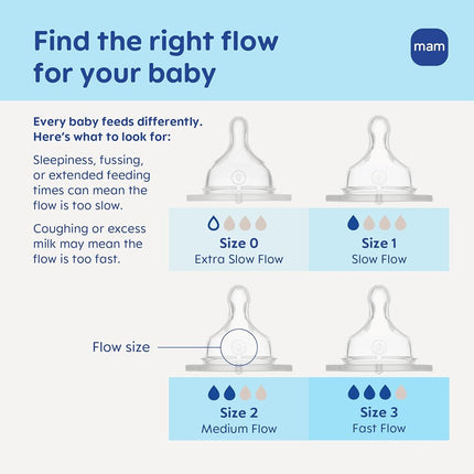 Tetinas MAM de Biberón, Flujo Extra Rápido Nivel 4, para 6+ Meses, Tetinas de Silicona SkinSoft para Biberones de Bebé, Compatible con Todos los Biberones MAM, Paquete de 4