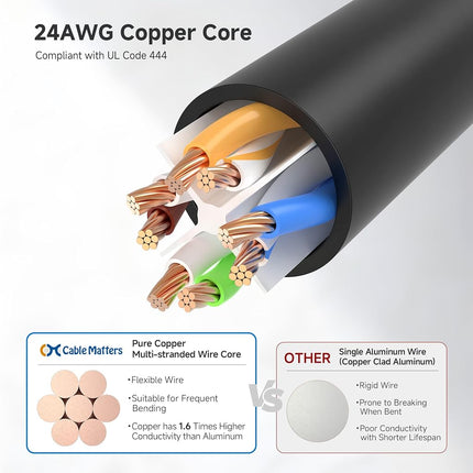 Cable Matters Combo-Pack 90 Degree Cat 6, Cat6 Right Angle Ethernet Cable 3 ft (Left Angle + Right Angle Cat6 Cable)