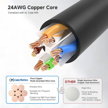 Cable Matters Paquete combinado Cat 6 de 90 grados, cable Ethernet Cat6 en ángulo recto de 0,91 m (cable Cat6 en ángulo izquierdo + ángulo recto)