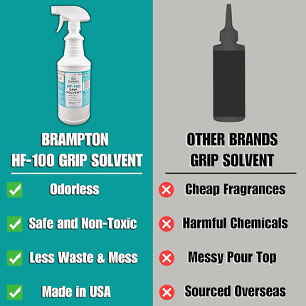 HF-100 Grip Solution with Sprayer, 32-Ounce