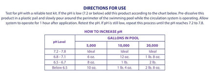 Robelle 2210B Incrementador de pH para piscinas, 4.54 kg