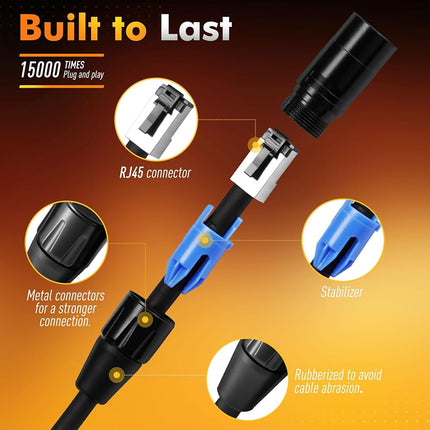 Jamesin CAT6 Shielded Ethercon Cable, 15 Feet, with Booted Rj45, Tactical Locking Ethernet, and Converta-Shell Connectors, for Studio Setups, Touring, Stage Production, Concerts & Other Applications