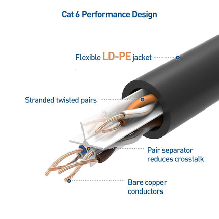 Cable Matters 100ft Cat6A Outdoor Ethernet Cable - Black, 10Gbps, Waterproof, Direct Burial, Ideal for Outdoor Networking & Security, Compatible with Router, Switch, Security Camera