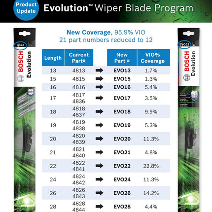 BOSCH EVO13 Evolution Beam Wiper Blade; 13" - Single