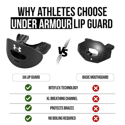 UNDER ARMOUR Armour Air Lip Guard LE Black Camo OSFM