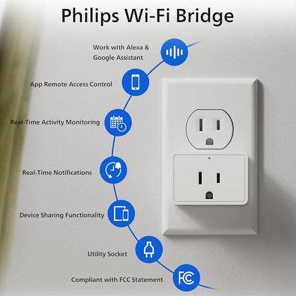 Philips Wi-Fi Gateway, Keyless Entry Remote Control and Bluetooth Lock Management, WiFi Bridge, Works with Alexa Google Home for Voice Control