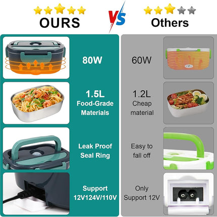 SOHIDA Electric Lunch Box Food Heater, 80W Portable Warmer (Green)