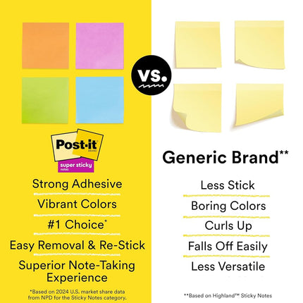 Post-it Note Dispenser, Modern Black, Pack Includes Dispenser and 3 Super Sticky Pop-up Sticky Notes Pads, 2X The Sticking Power (WAVE-330-BKVP)