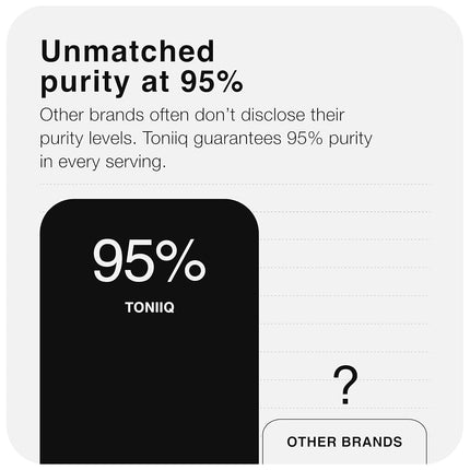 Toniiq Hyaluronic Acid Supplements – Lab Tested 95% Ultra High Purity