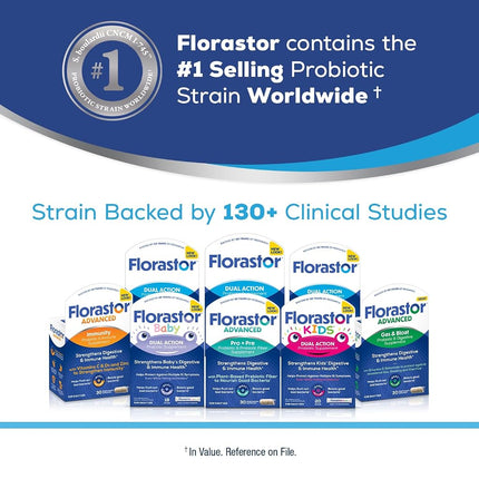 Florastor Probiotic Saccharomyces Boulardii, Daily Supplement for Women and Men Proven to Support Digestive and Immune Health (54 Capsules)