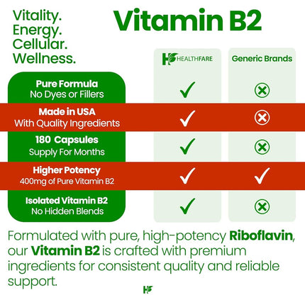 Vitamin B2 400mg | 180 Capsules | Riboflavin | Gluten Free & Non-GMO | HealthFare