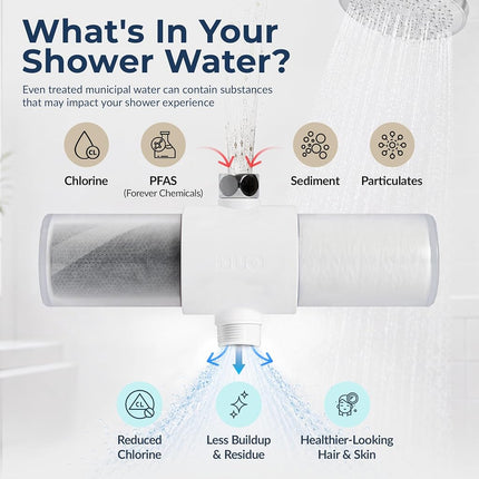 Weddell Duo Shower Filter Twin Pack Replacement Cartridges - NSF Certified Shower Filter, Removes Chlorine, PFAS, & Particulates, Clinically Tested for Healthier Skin & Hair (2+2)
