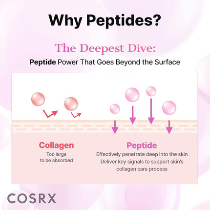 COSRX Pink Peptide Collagen Hydrogel Eye Patches 60pcs