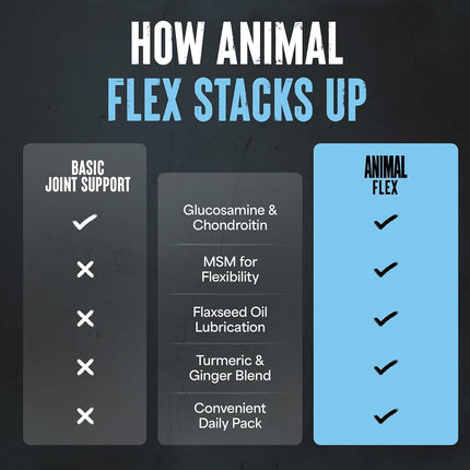 Universal Nutrition Animal Flex Complete Joint Support Supplement, 44 Count