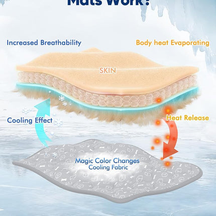 【Upgraded】 Rywell Dog Cooling Mat 50x75cm, Arc-Chill 3.0 Cooling Mat(Gray)