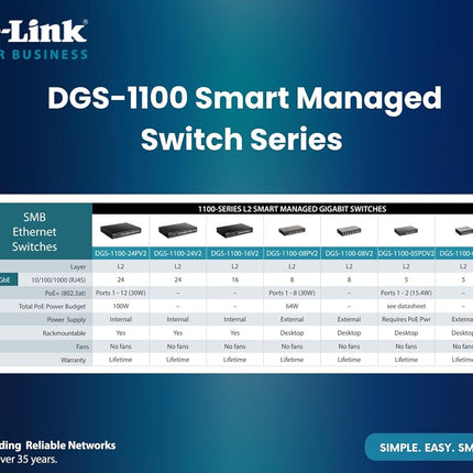 D-Link DGS-1100-16V2 - 16-Port Gigabit Smart Managed Switch with VLAN support, layer 2 features, QoS, 802.3az EEE, Fanless , Black