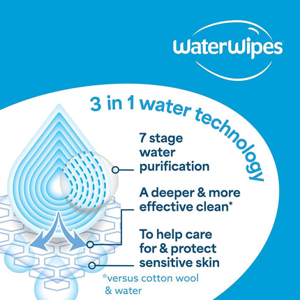 WaterWipes On The Go Wipes, 99.9% Water-Based Wipes for Travel, Sports, and to Refresh Skin, Unscented & Hypoallergenic, 224 Count (8 Packs)