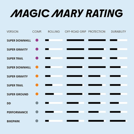 Schwalbe Magic Mary Addix Soft St Tle, Copertone per Bicicletta Unisex Adulto, Nero, 29x2.60