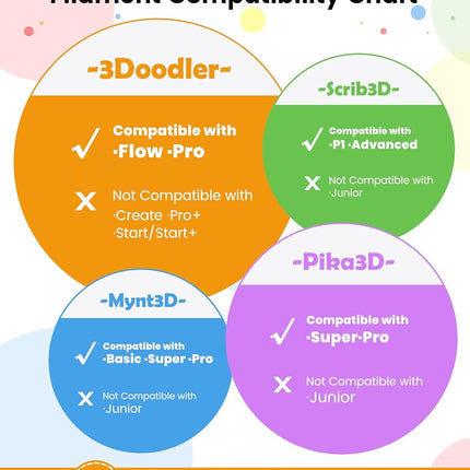 20 Colors 3D Pen Filament Pla Refills, 16 ft per Color 1.75mm Premium Filament for 3D Printing Pen Comes with 2 Finger Caps & 3D Pen Drawing Guide Book Compatible with MYNT3D SCRIB3D myriwell 3D Pen