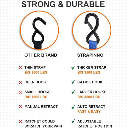 Strapinno Retractable Ratchet Straps - 1 in x 2.5 ft Heavy Duty Boat Transom Tie Down, 2PCS, 2400lbs Breaking Strength, S Hooks with Safety Clip, for Boat, Jetski, Seadoo, Waverunner, and PWCs (Blue)