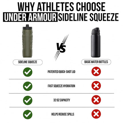 Under Armour Squeeze Water Bottles, 32 oz Water Bottles, Sideline Sports Water Bottle with Quick-Shot Lid, Quick & Easy Hydration, Gym Water Bottles, Squeeze Bottle, 1 32oz